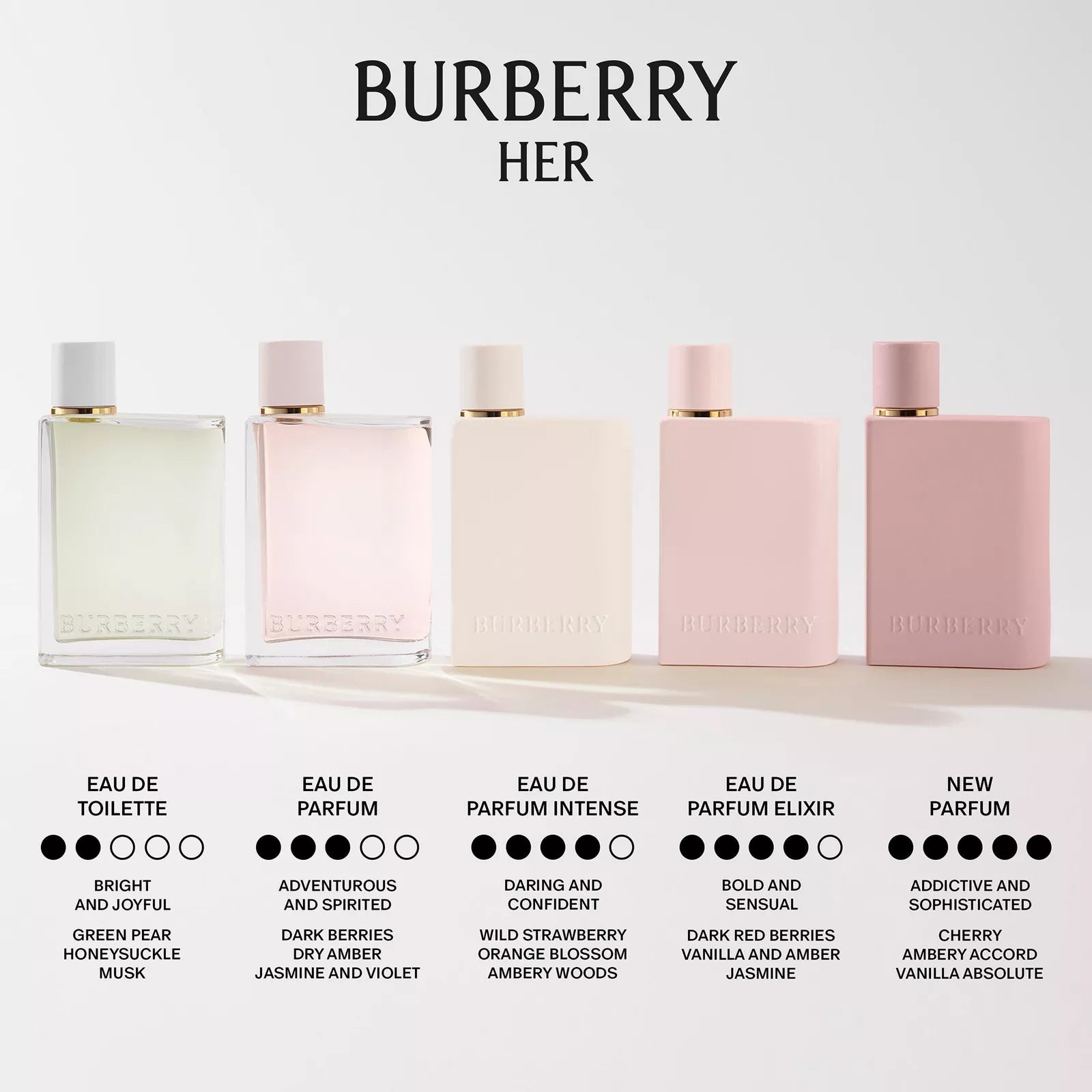 Burberry Her Elixir De Parfum 3.3 Fl. Oz.