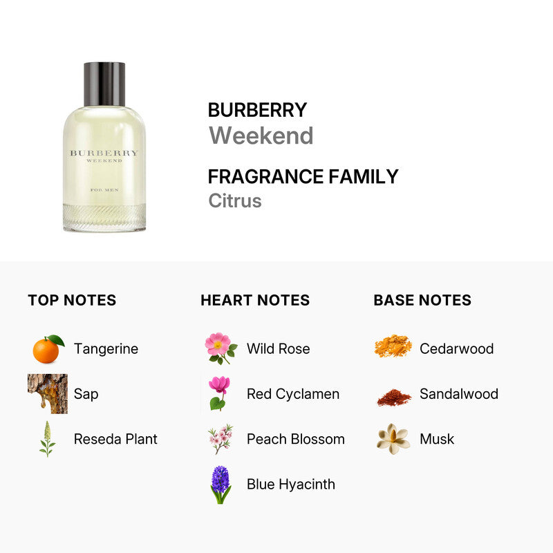 Burberry Weekend Eau De Toilette 3.3 Fl. Oz.