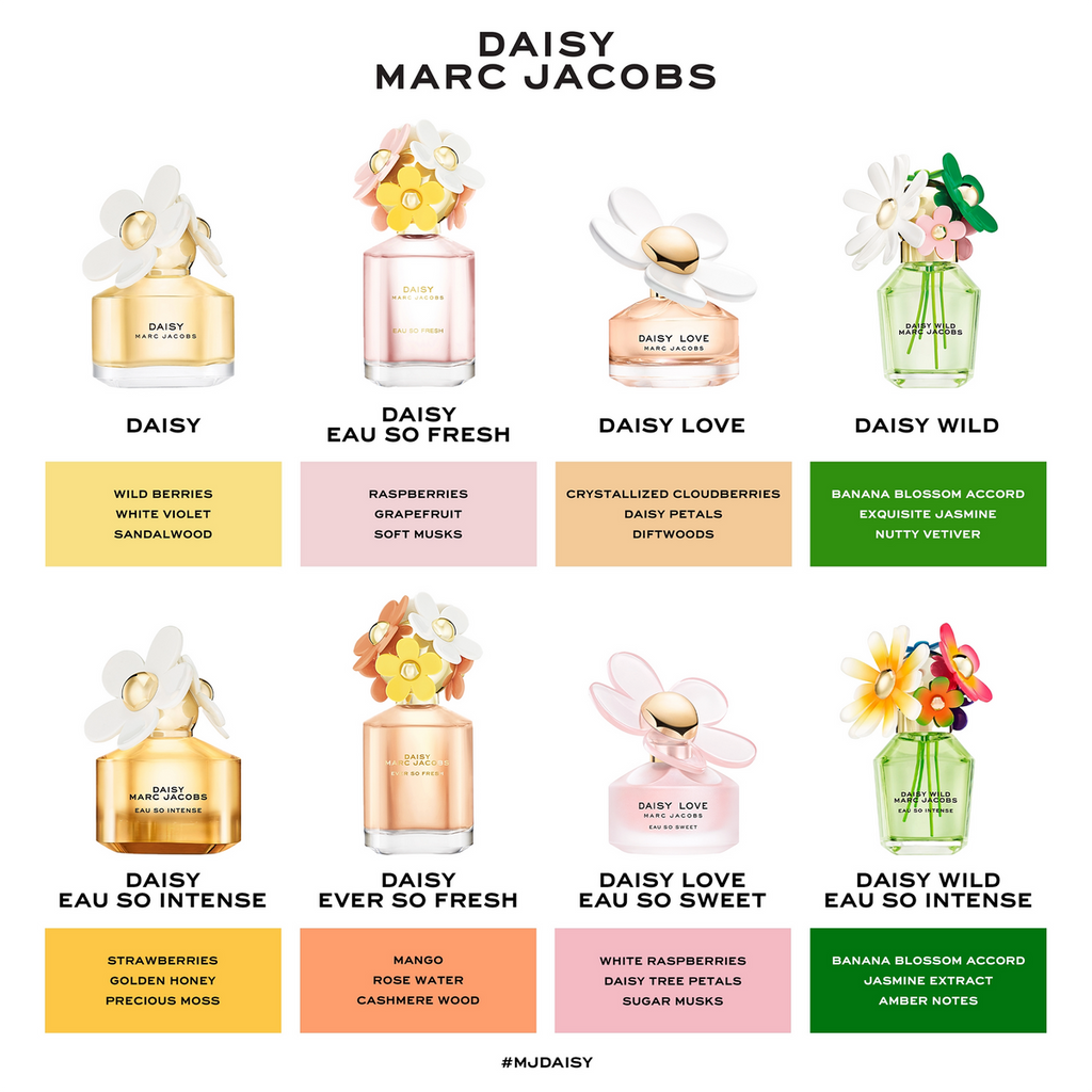 Marc Jacobs Daisy Ever So Fresh Eau De Parfum 4.2 Fl. Oz.