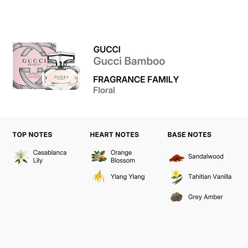 Gucci Bamboo Eau De Toilette 2.5 Fl. Oz.